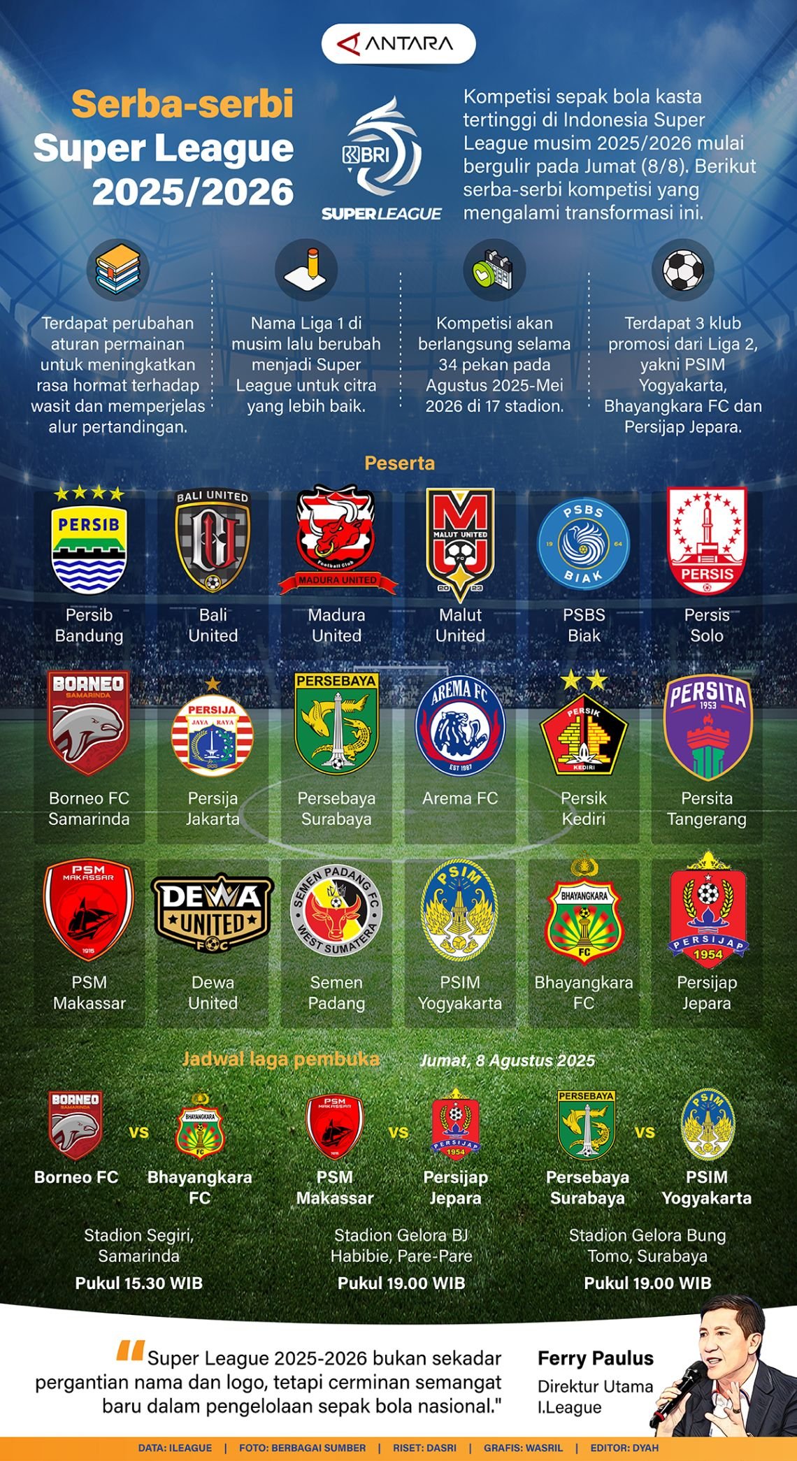 Serba-serbi Super League 2025-2026